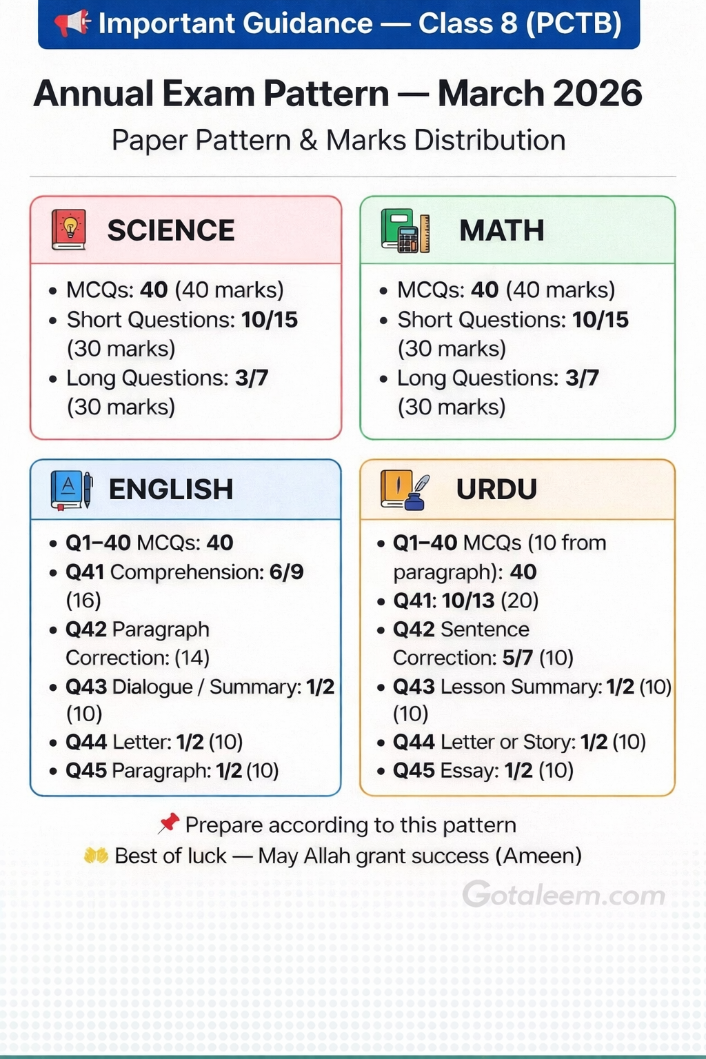 Class 8 Annual Examination Paper Pattern