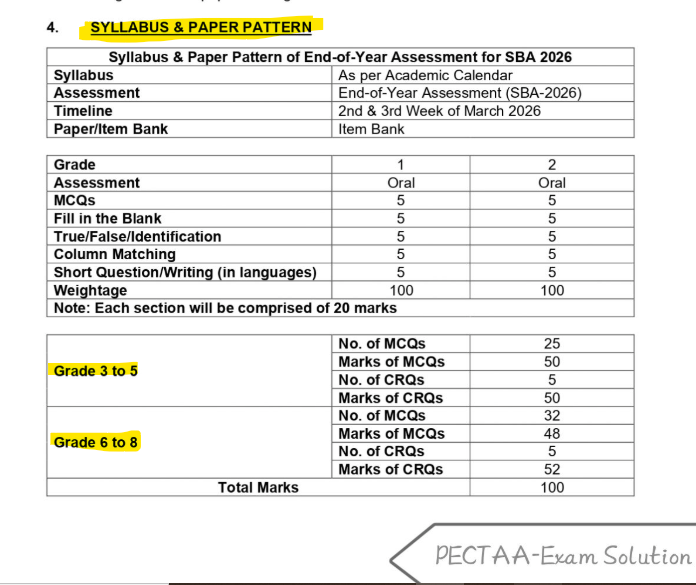 PECTAA SBA-2026 Syllabus and Paper Pattern
